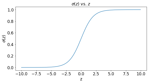 sigmoid fig1